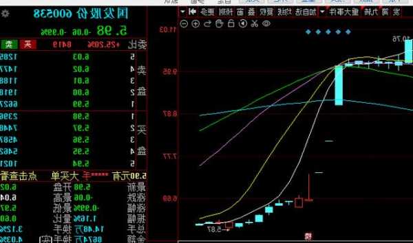 Oatly Group Ab盘中异动 股价大涨5.98%