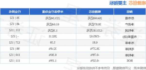 唯捷创芯(688153.SH)：新产品DRX和DiFEM研发进展也很顺利