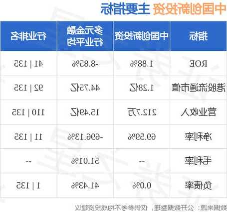 中国创新投资(01217.HK)澄清：纪晓波从未担任公司执行董事