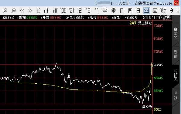 恒指夜期收盘(11.28)︱恒指夜期(11月)报17517点 低水8点