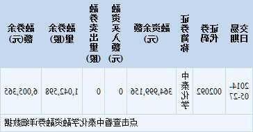 天然阳光产品(NATR.US)高管售出3,999股普通股股份，价值约6.92万美元