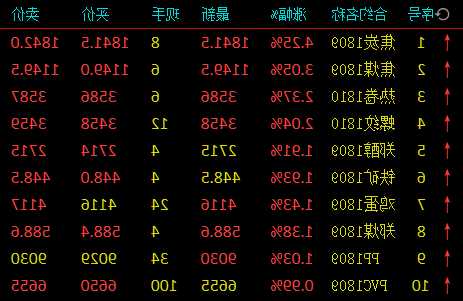 双焦大涨！黑色系四季度缘何上行？