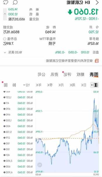 商汤集团股价一度跌近10% 沽空机构Grizzly Research针对其发布报告