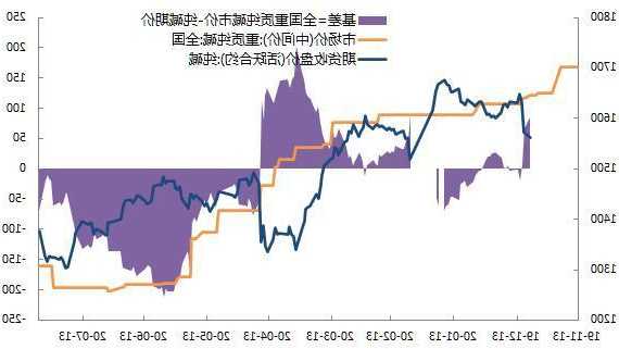 纯碱主力合约失守2300元/吨，日内跌幅