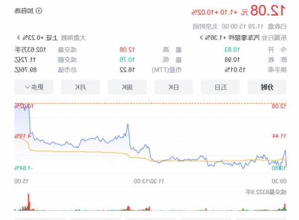 余承东：希望中国一汽集团加入股权新公司，集齐“四界”