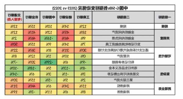 交行首次上榜、农行建行升档 最新全球系统重要性银行名单有何深意？