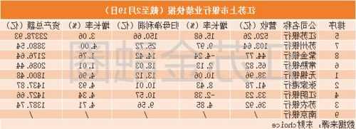 苏州银行部分董事、高管增持实施完毕 累计增持50万股