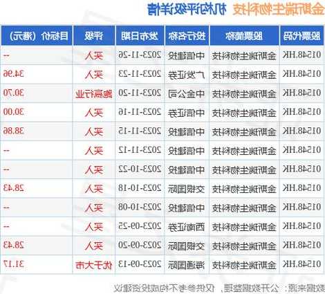 金斯瑞生物科技(01548.HK)授出25万股限制性股份