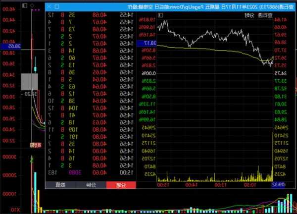 叁腾科技盘中异动 早盘股价大跌7.03%