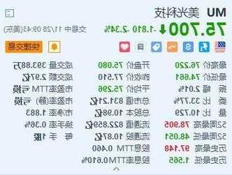 美光科技跌超2% 更新2024财年第一季度业绩指引