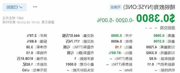 美国废物管理(WM.US)高管售出1万股普通股股份，价值约172.01万美元