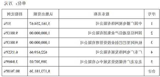 股海导航 11月29日沪深股市公告与交易提示