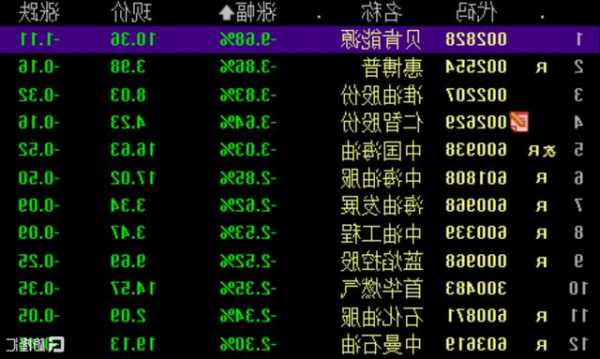 港股异动 | 南京熊猫电子股份(00553)涨超12% 此前近6个交易日大跌37% 公司现有业务中没有脑机接口相关产品