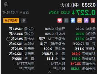 中国恒大跌超9% 恒大物业将中国恒大推上被告席