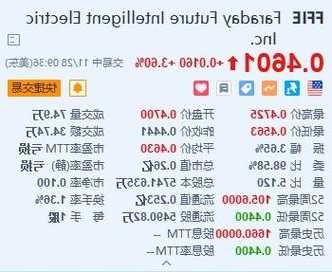 国际娱乐盘中异动 早盘股价大跌7.95%报0.810港元