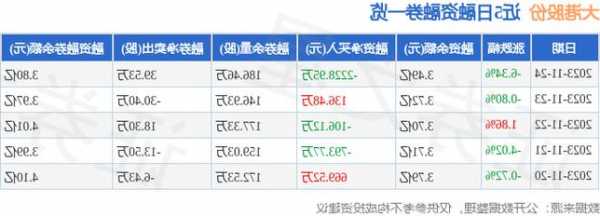 午评：北向资金净卖出43.27亿元，沪股通净卖出15.62亿元