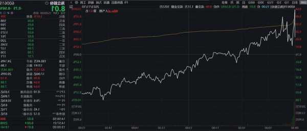 中海物业盘中异动 下午盘股价大跌5.19%