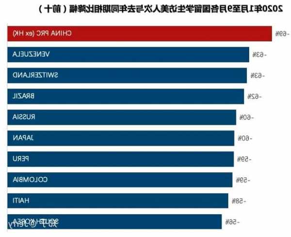 韩国：在韩购房的外国人数量超8.5万，中国人占一半以上