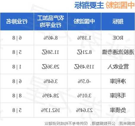 中国淀粉11月29日斥资13万港元回购100万股