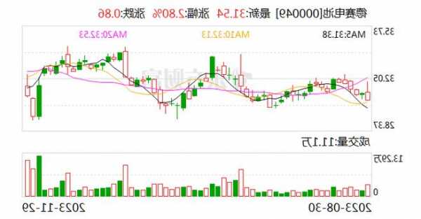 德赛电池：因实施配股公司股票停牌 将于12月8日开市起复牌