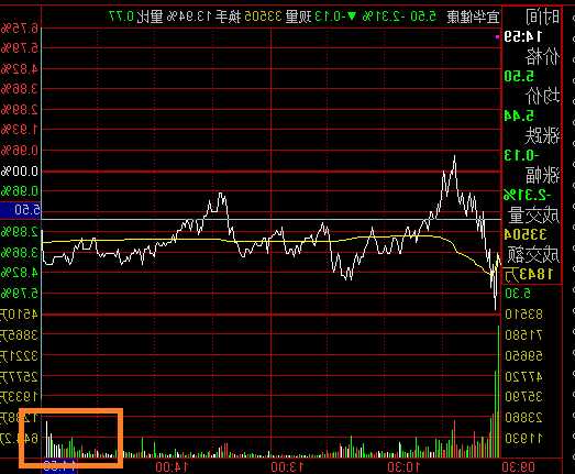 古特拉盘中异动 股价大涨5.38%