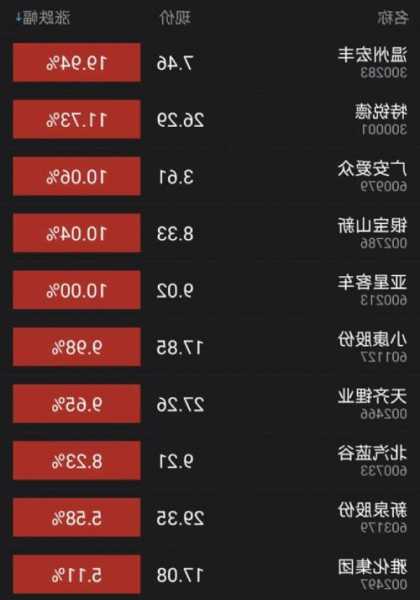 天机控股(01520.HK)拟折让约18.71%配发最多2.02亿股