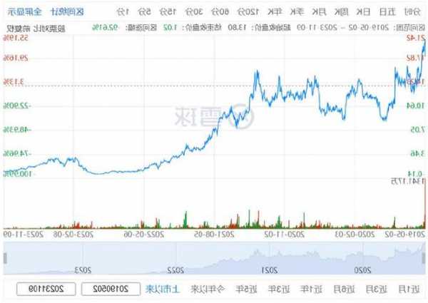 Paymentus Hldgs Inc盘中异动 早盘股价大涨6.09%