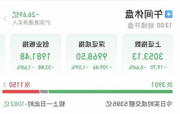 华富教育盘中异动 股价大跌6.18%