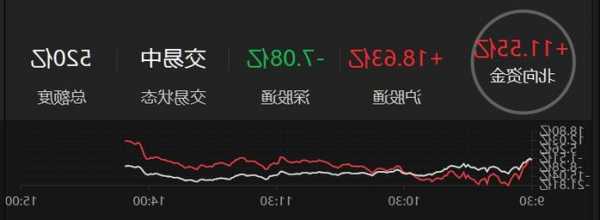 华天科技11月29日遭7个北向资金席位净流入，瑞银证券大幅度净流入1221.54万元