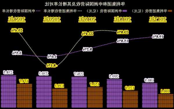 华利集团：预计未来越南子公司税负可能会有一定增加 但影响不会很大