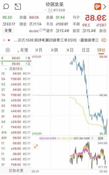 鹰辉物流盘中异动 临近午盘股价大跌8.08%