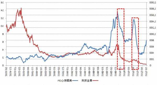 黄金市场分析：美国Q3GDP增长明显 无改黄金持坚表现