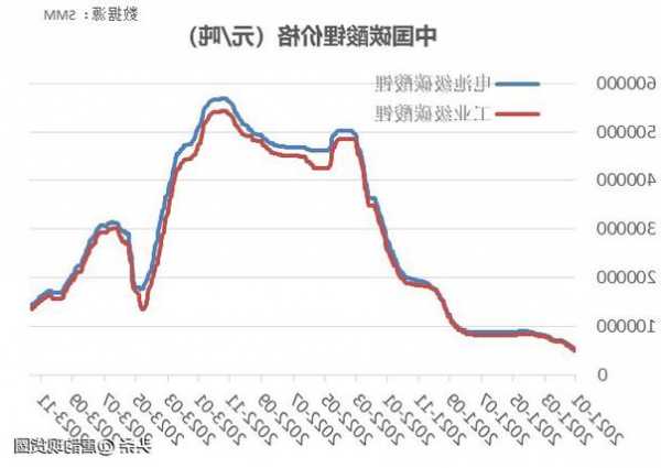 碳酸锂期货跌逾3%续创新低 机构称国内锂盐生产企业库存高于往年同期