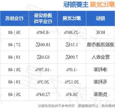 创维集团11月30日斥资794.81万港元回购258.6万股