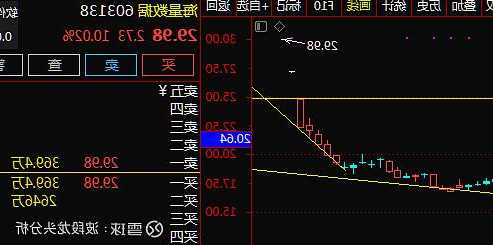 海量数据(603138.SH)：拟推1132.572万股限制性股票激励计划