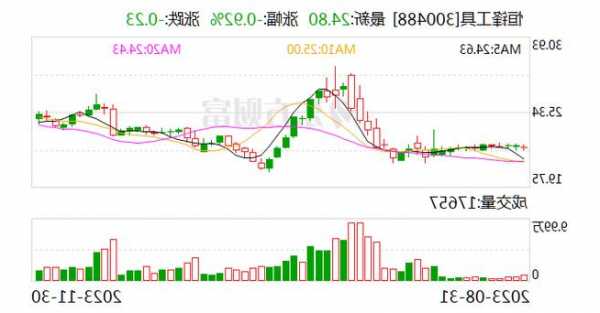 【调研快报】恒锋工具接待招商证券等多家机构调研