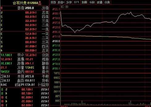 阳光动力盘中异动 早盘快速拉升5.88%报0.668美元