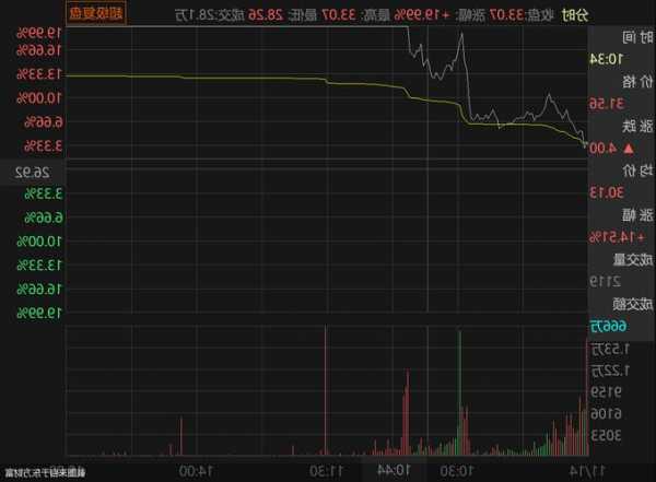 诺华家具盘中异动 股价大涨8.60%