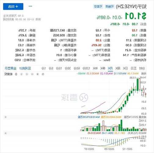 知乎Q3亏损近2.8亿，股价单日下跌11.7%，周源称将全力收窄亏损