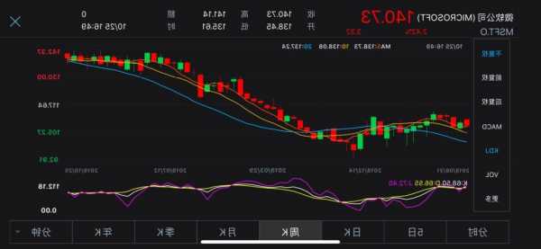 普信集团涨0.85% 股价突破100美元大关