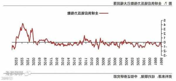 美欧通胀压力总体缓解 全球货币政策趋势如何？