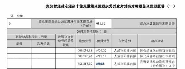 Agilon Health(AGL.US)董事增持2.23万股普通股股份，价值约25.02万美元