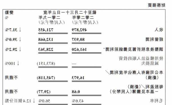 元亨燃气公布中期业绩 股东应占溢利2835.8万元同比减少68.34%