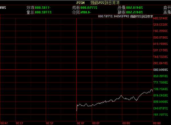 午评：港股恒指跌0.69% 科指跌1.58%汽车股集体下挫