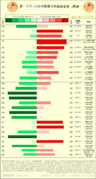 一张图：2023/12/01黄金原油外汇股指