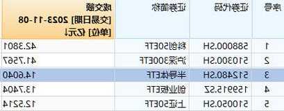 半导体ETF（512480）半日成交额3.73亿元，近5日涨0.48%，今年以来涨1.70%