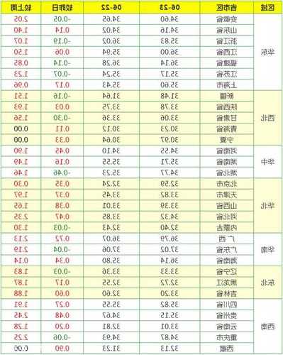 农副产品板块涨跌参半 生猪主力跌近4%