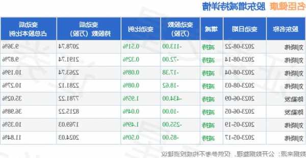 名臣健康上涨5.39%，报34.0元/股