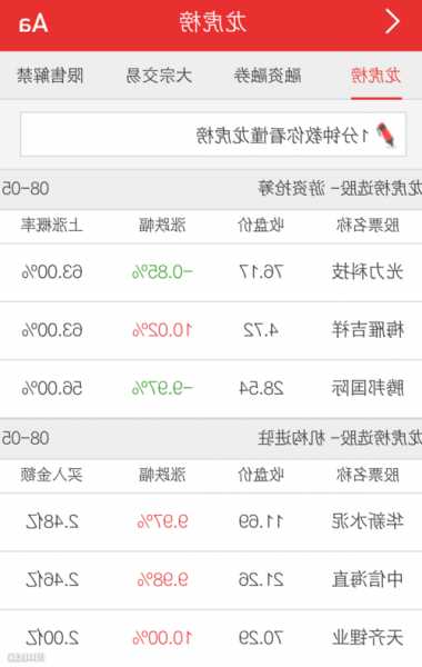 龙虎榜 | 机科股份今日跌14.15%，营业部席位合计净买入1002.46万元