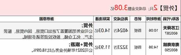 南京商旅：公司主营业务未发生重大变化